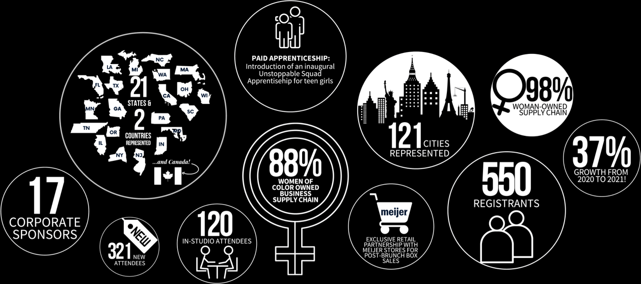 local-global reach graphic